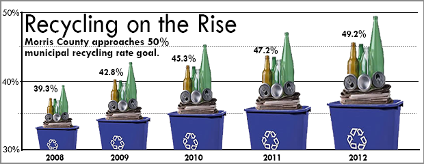 image of Morris County recycling graph 2008-2012